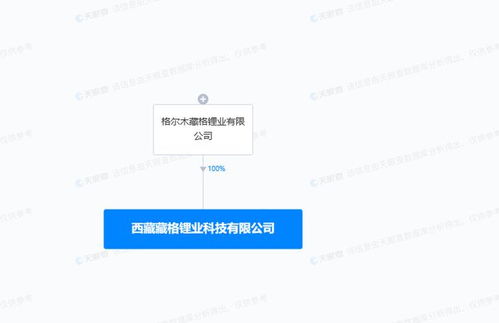 藏格矿业投资新设锂业科技公司,注册资本3亿元