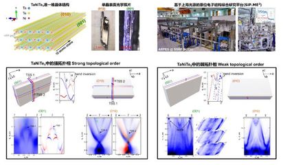 准一维拓扑材料的电子结构研究获进展